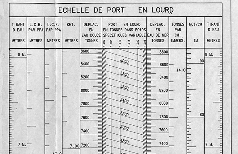 Surveyor performing draft survey measurements and recording vessel data for cargo calculation.